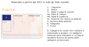 fronte-patente-card-2013